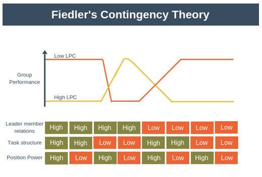 Contingency in organizational manag 1