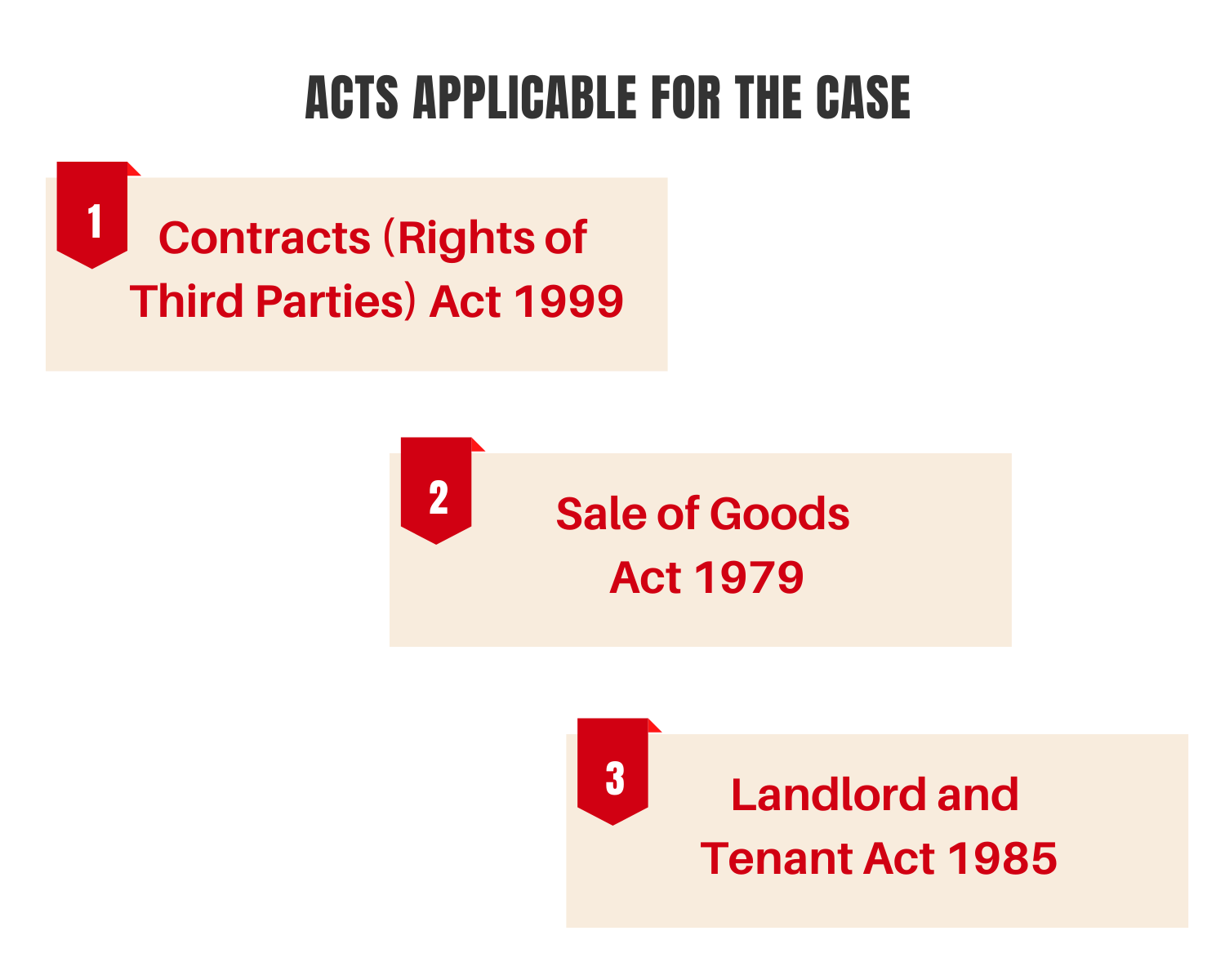 law of contract case study and solution