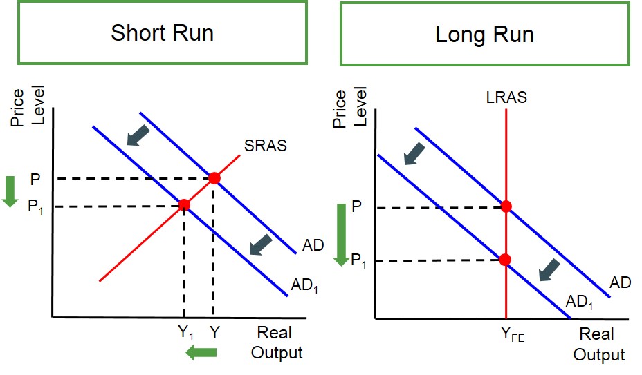 macroeconomics assignment