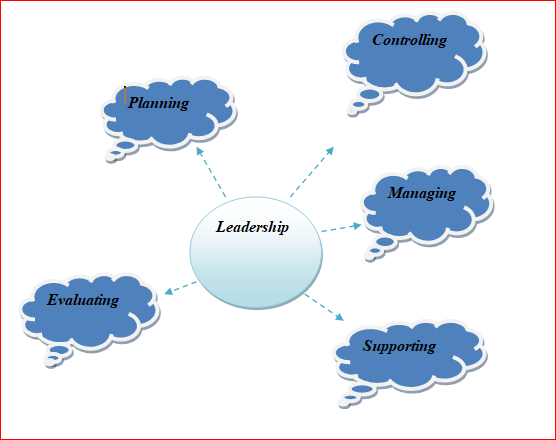 Control Charts in quality management assignment