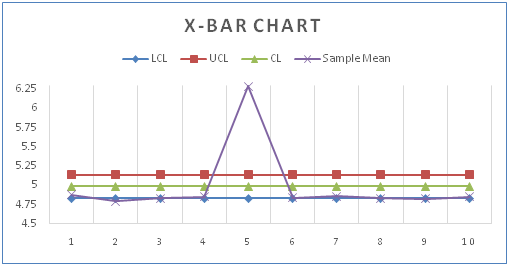 Control Charts in quality management assignment