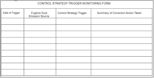 Control Charts in quality management assignment