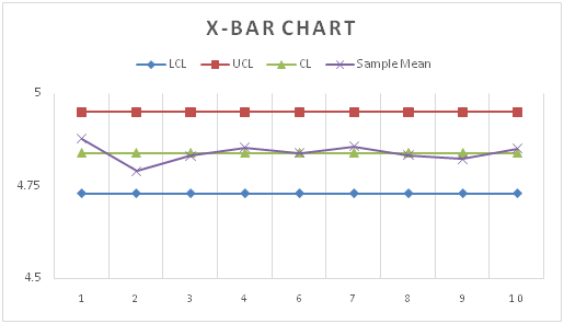 Control Charts in quality management assignment