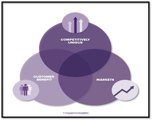 Core Competencies Goals in Core Competencies Assignment