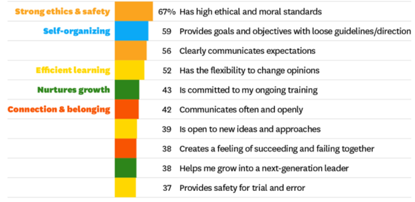 Core competencies of leadership 1