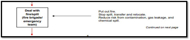 Core phases in safety manag 3