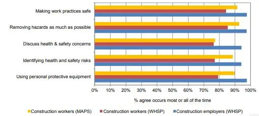 Counter-measure in workplace health and safety