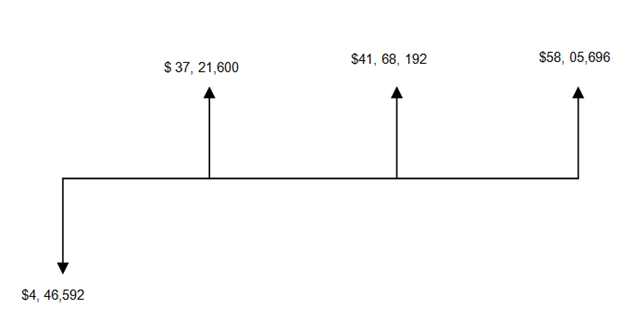 Critical Path Diagram 1