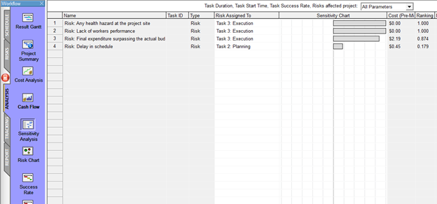 Critical Path Diagram 2