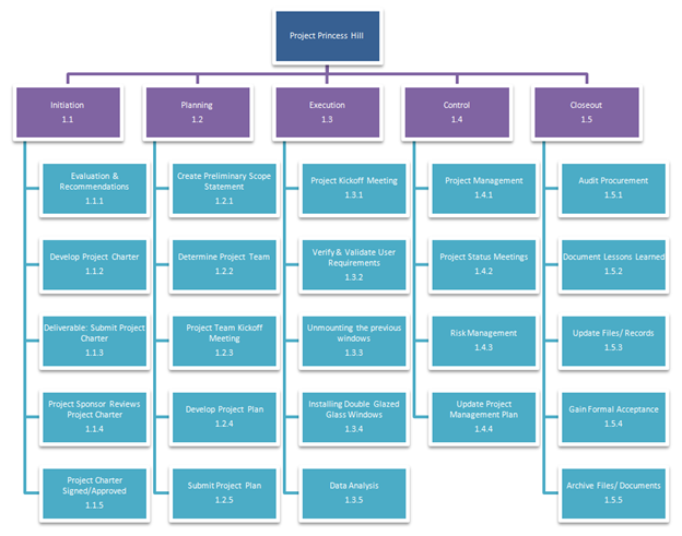 Critical Path Diagram 3