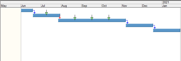 Critical Path Diagram 5