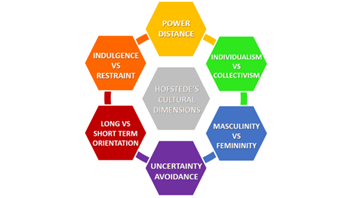 Cultural dimensions in cultural 1