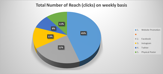 Data Analytics Case Study of Coles Supermarket 1