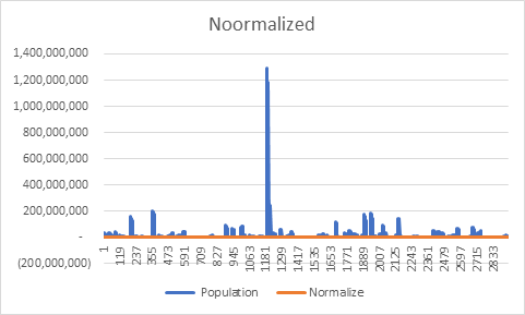 Data Preprocessing in data analytics 4