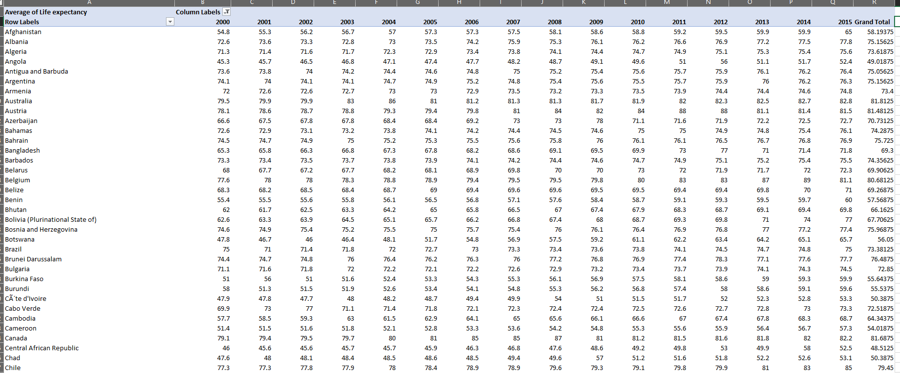 Data Preprocessing in data analytics 5