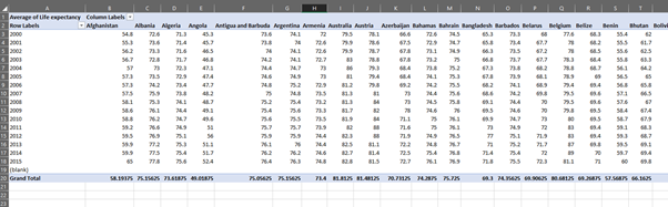 Data Preprocessing in data analytics 6