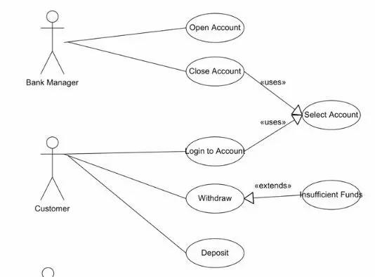 Project management assignment