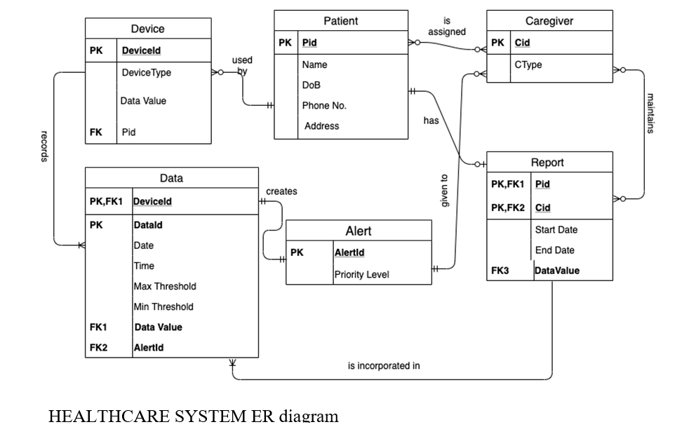 Database-management-assignment-1