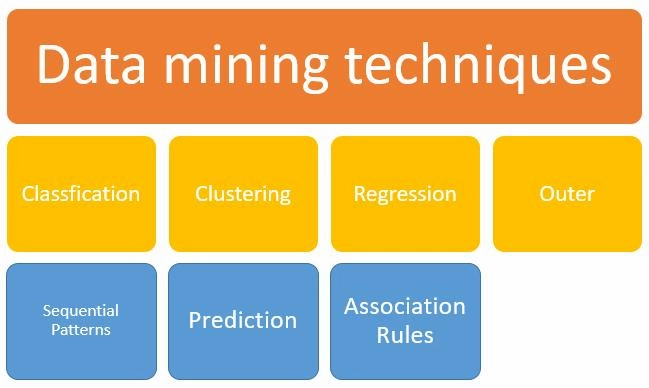 data mining assignment