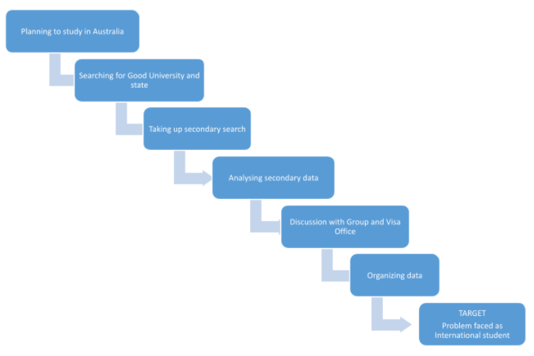 Decision-Making-Assignment