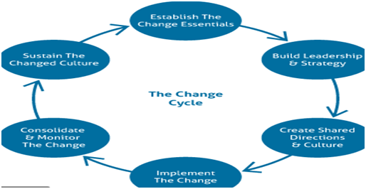 Demonstration of Strategic Leadership in strategic management assignment