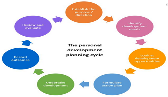 Demonstration of Strategic Leadership in strategic management assignment