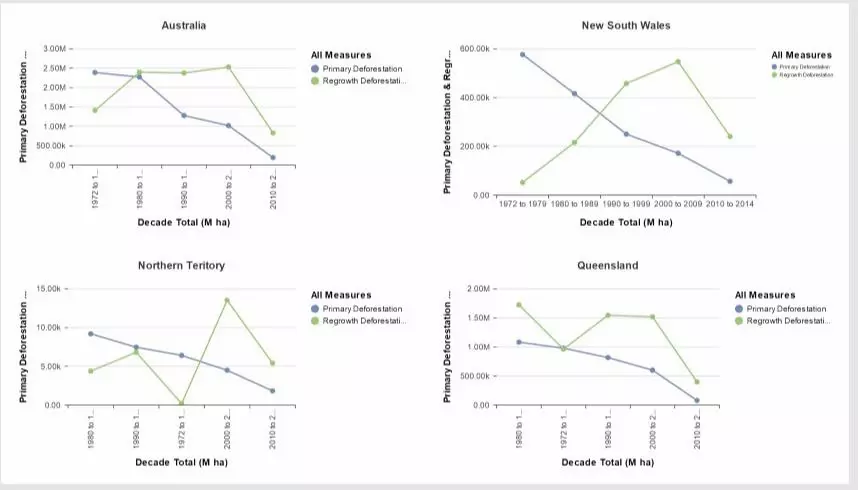 Descriptive Analytic 2 in environmental issues assignment