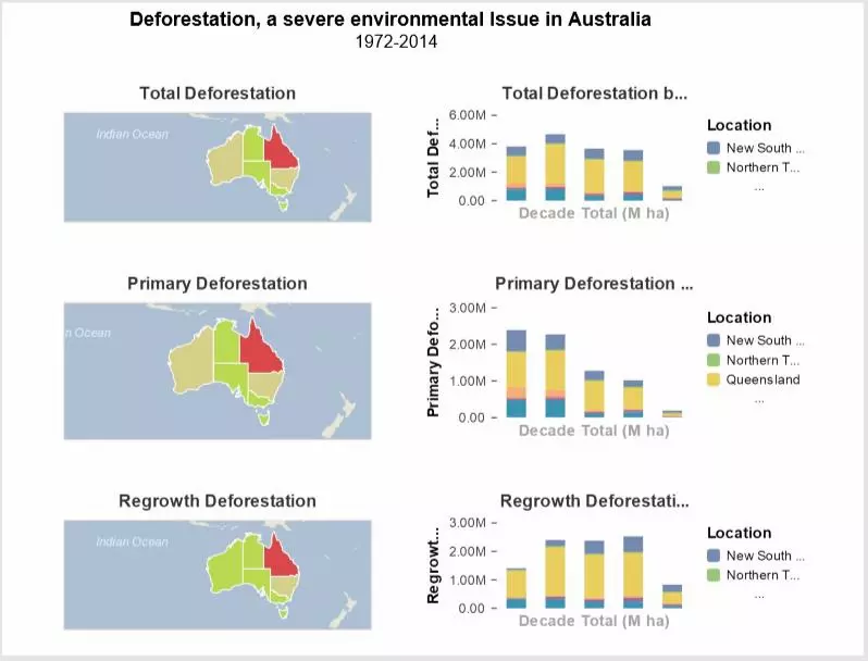 Descriptive Analytic in environmental issues assignment