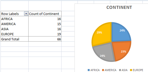 •	Descriptive Statistics in statistics assignment