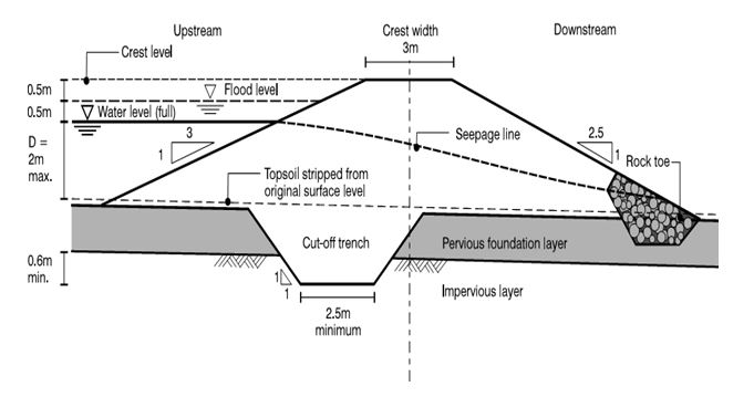 Design engineering assignment