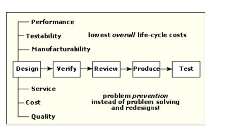 functional analysis assignment