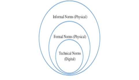 Diagram of Organisational Onion in strategic analysis assignment