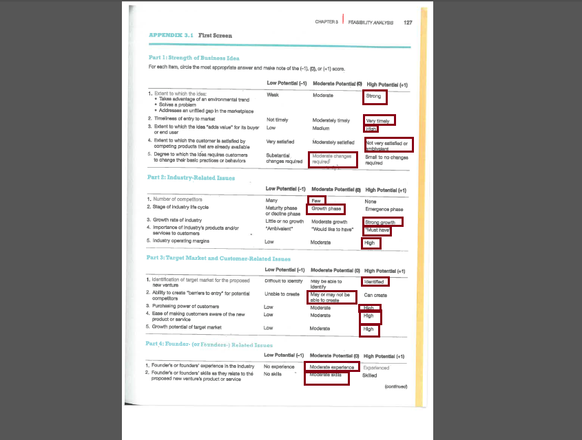 Digi business model