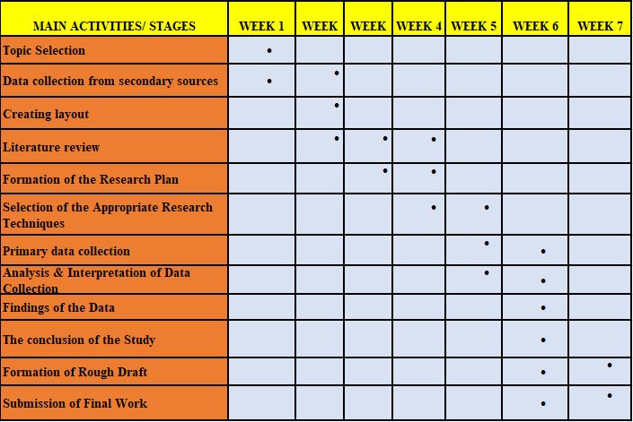 Dijkstras Shortest Path Algorithm Gantt chart