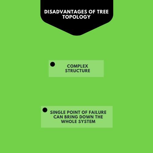 Disadvantage of Tree Topology