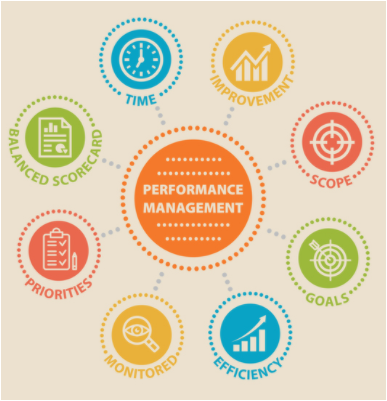 Discussions in performance manage 1