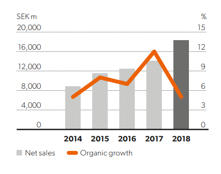 Dometic group marketing plan