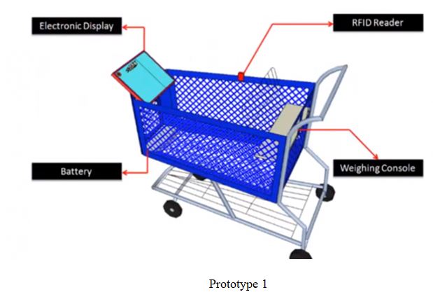 E-Billing Trolley at Grocery Stores