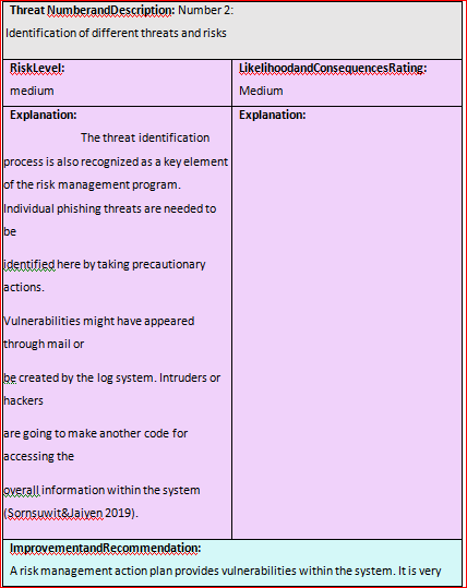 E-mail Security gap in cyber security assignment