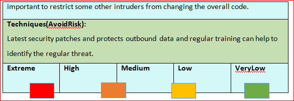 E-mail Security gap in cyber security assignment