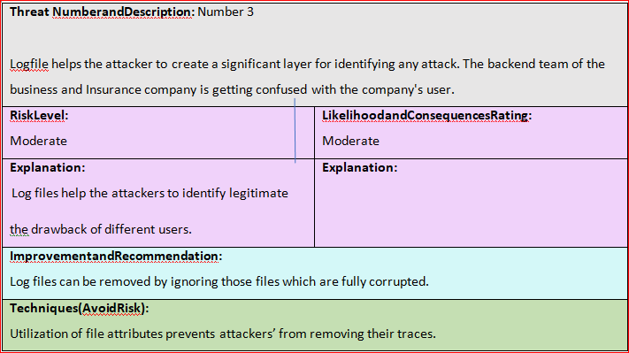 E-mail Security gap in cyber security assignment