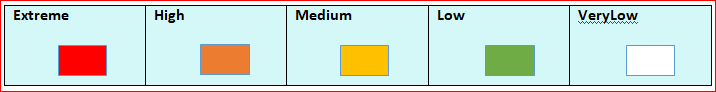 E-mail Security gap in cyber security assignment