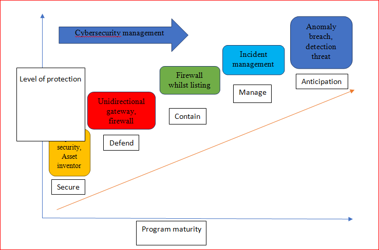 E-mail Security gap in cyber security assignment