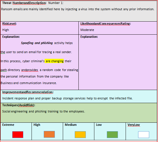 E-mail Security gap in cyber security assignment