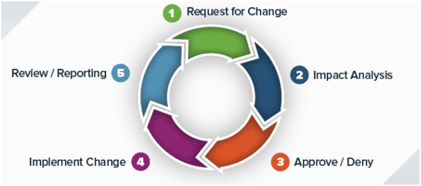 ES Implementation Method in enterprise systems assignment