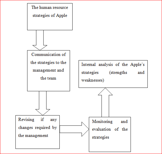 EXTERNAL ANALYSIS research proposal assignment