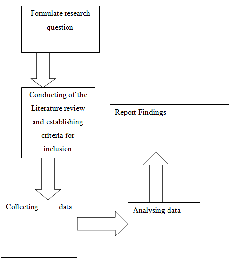 EXTERNAL ANALYSIS research proposal assignment