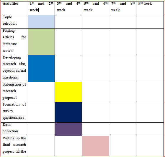 EXTERNAL ANALYSIS research proposal assignment