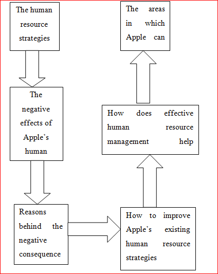 EXTERNAL ANALYSIS research proposal assignment