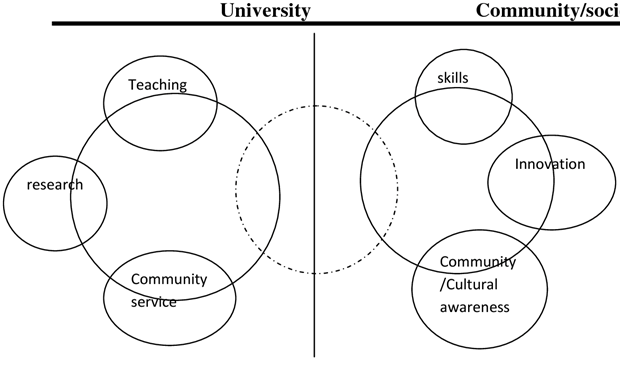 Economic and Social development in macro environment assignment